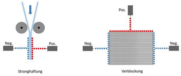 kersten-Aufladung-beispiel