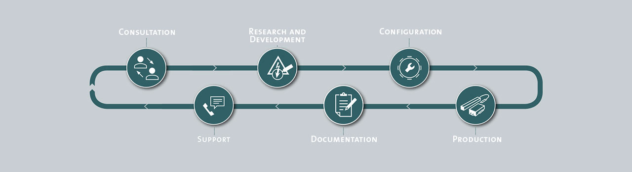 kersten-process-graphic